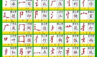 汉字偏旁部首表